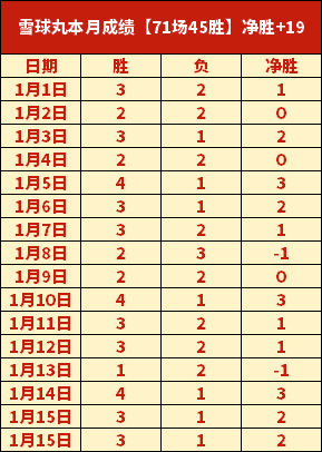 米兰官方祝,岁小罗生日,其职业生涯,开云体育,开云体育官网,开云体育app,开云体育平台,KAIYUN,SPORTS,kaiyun登录入口