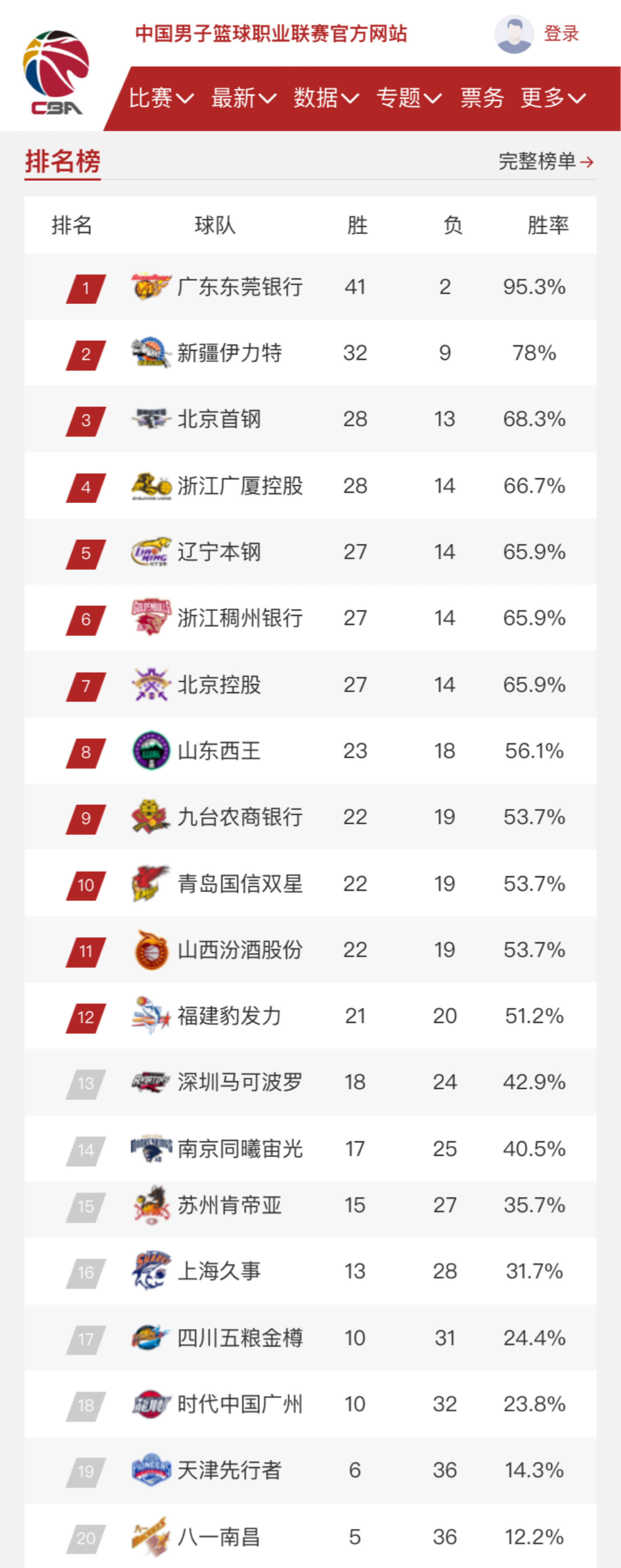 的比赛中